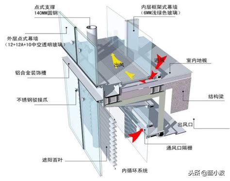 玻璃帷幕意思 堅造詞